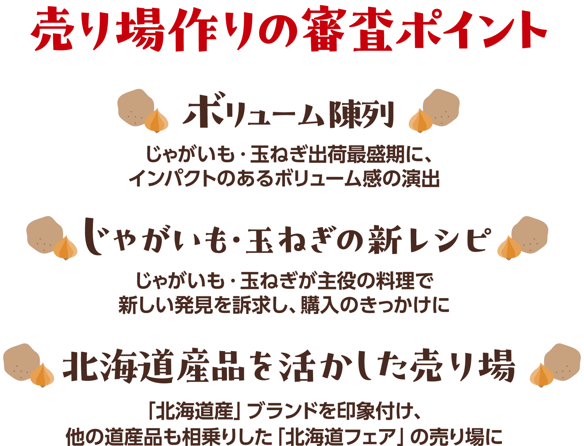売り場作りの審査ポイント | ボリューム陳列 | じゃがいも・玉ねぎ出荷最盛期に、インパクトのあるボリューム感の演出 | じゃがいも・玉ねぎの新レシピ | じゃがいも・玉ねぎが主役の料理で新しい発見を訴求し、購入のきっかけに |.  北海道産品を活かした売り | 「北海道産」ブランドを印象付け、他の道産品も相乗りした「北海道フェア」の売り場に
